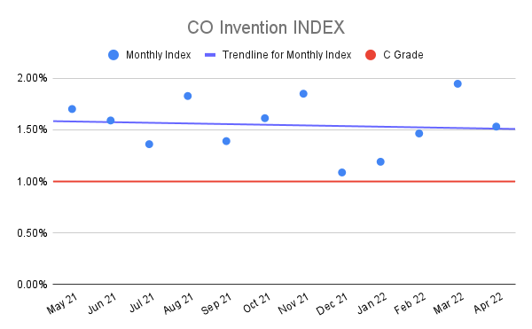 CO-Invention-INDEX-11