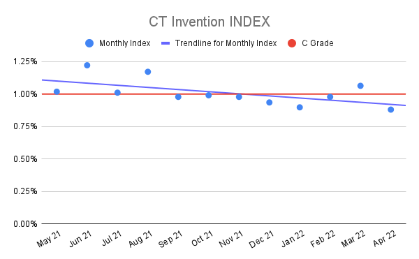 CT-Invention-INDEX-11