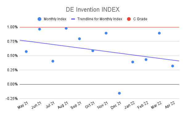DE-Invention-INDEX-11