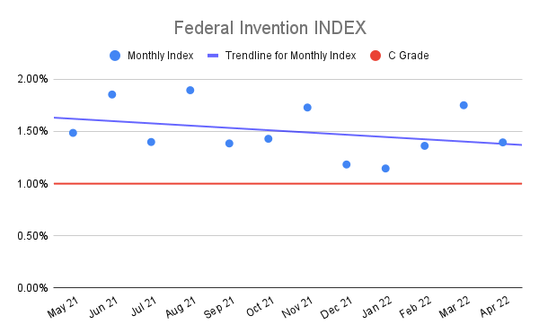 Federal-Invention-INDEX-11