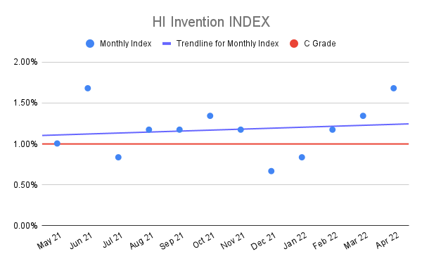 HI-Invention-INDEX-11