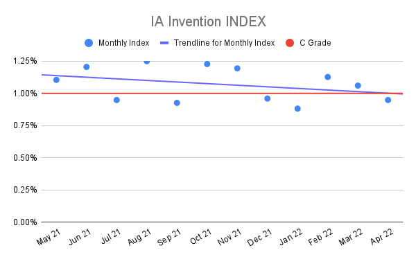 IA-Invention-INDEX-11