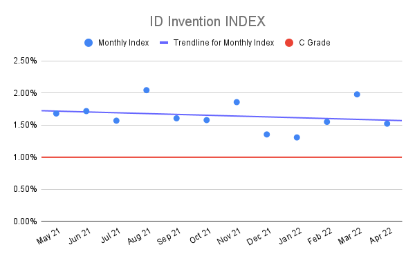 ID-Invention-INDEX-11