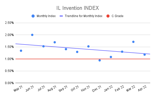 IL-Invention-INDEX-11