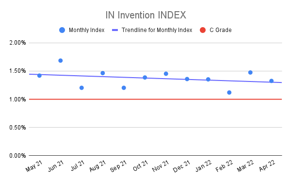 IN-Invention-INDEX-11