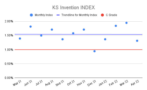 KS-Invention-INDEX-12