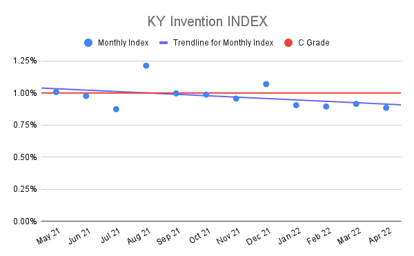 KY-Invention-INDEX-11