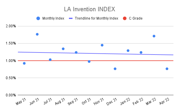 LA-Invention-INDEX-12