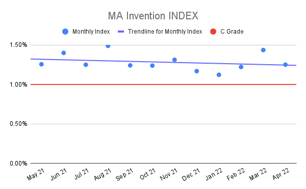 MA-Invention-INDEX-12