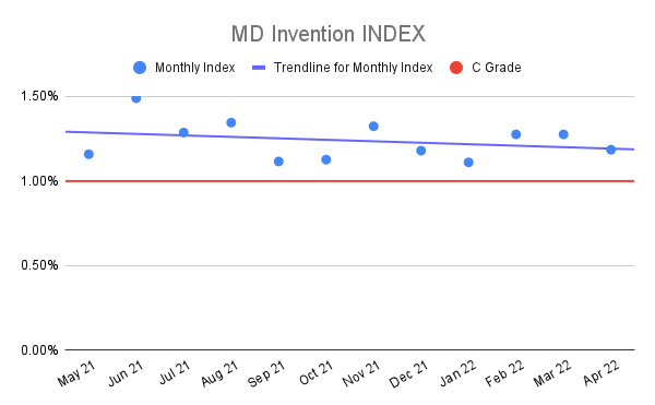 MD-Invention-INDEX-11