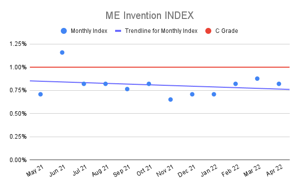 ME-Invention-INDEX-11