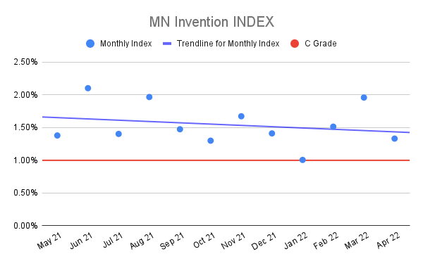 MN-Invention-INDEX-13
