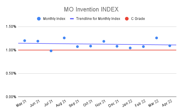 MO-Invention-INDEX-13