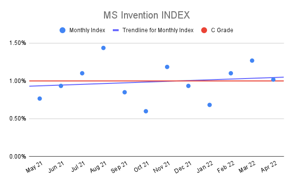 MS-Invention-INDEX-12