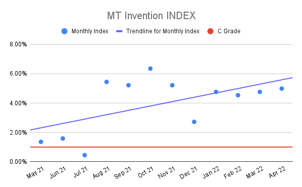 MT-Invention-INDEX-12