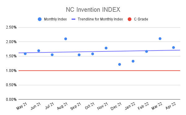 NC-Invention-INDEX-11