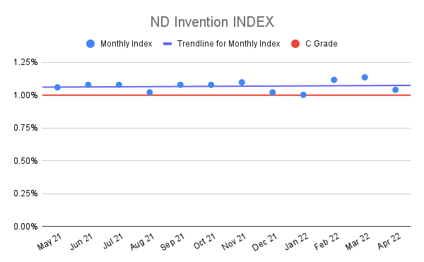 ND-Invention-INDEX-11