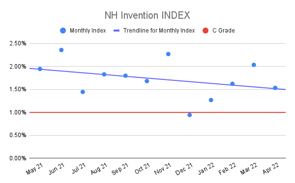 NH-Invention-INDEX-12