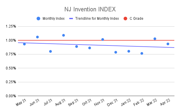 NJ-Invention-INDEX-12