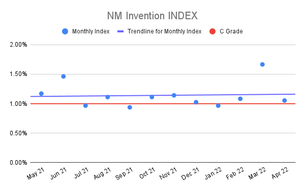 NM-Invention-INDEX-13