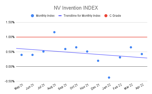 NV-Invention-INDEX-12
