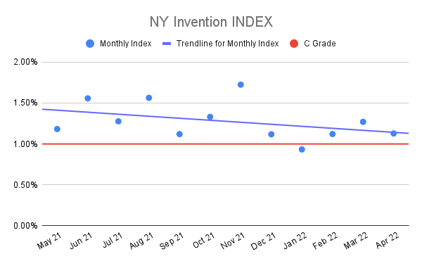 NY-Invention-INDEX-12