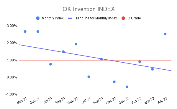 OK-Invention-INDEX-12