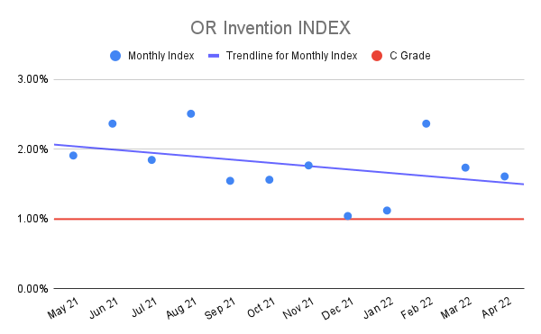 OR-Invention-INDEX-12