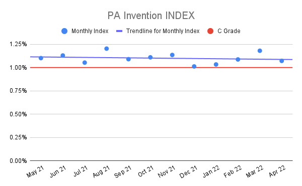 PA-Invention-INDEX-12