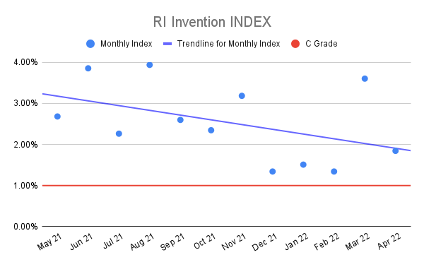 RI-Invention-INDEX-12