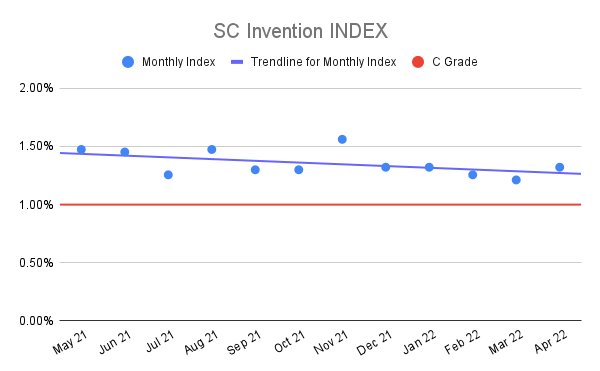 SC-Invention-INDEX-11