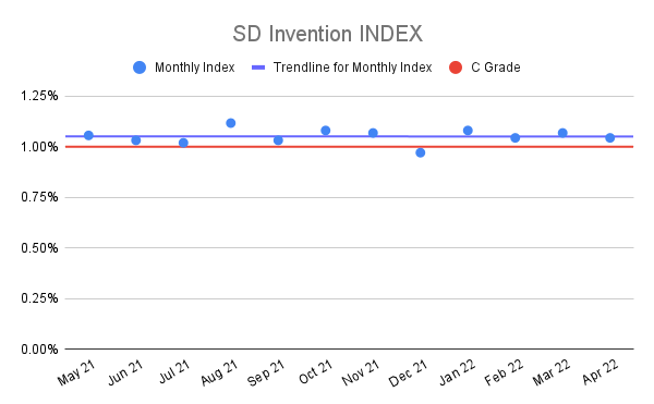 SD-Invention-INDEX-12