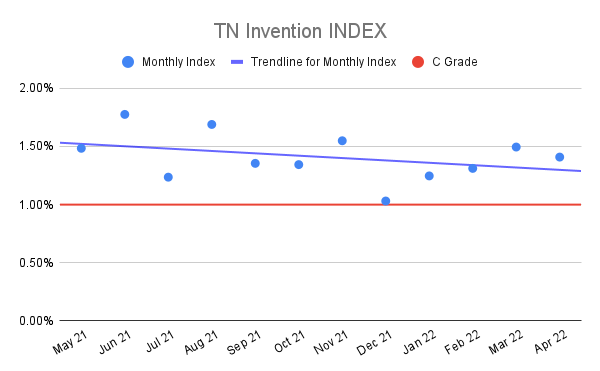 TN-Invention-INDEX-12