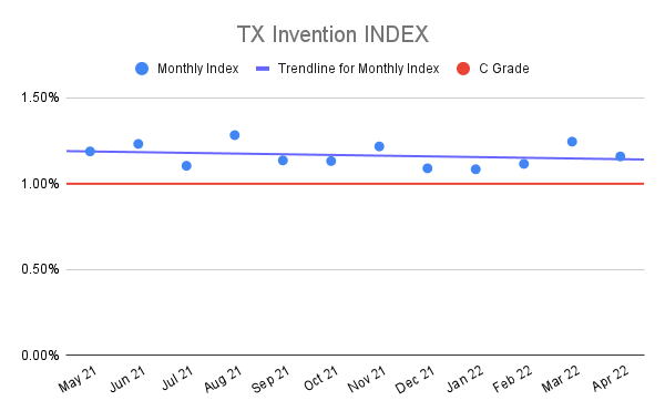 TX-Invention-INDEX-12