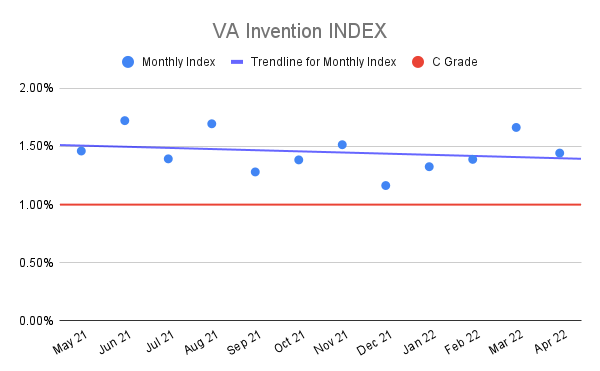 VA-Invention-INDEX-12