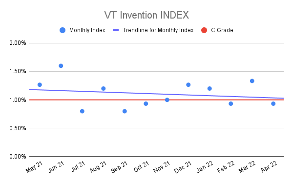 VT-Invention-INDEX-11