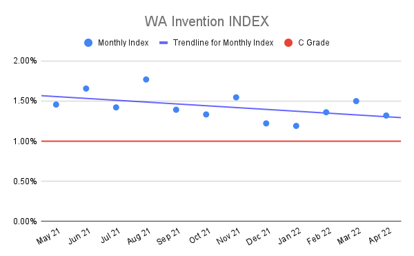 WA-Invention-INDEX-12