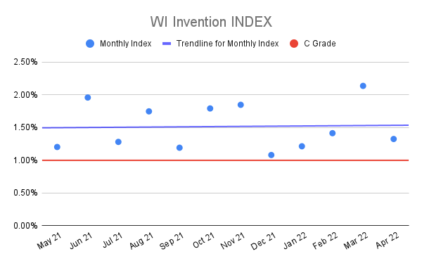 WI-Invention-INDEX-12