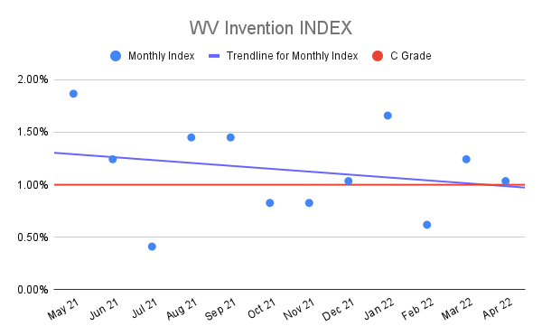 WV-Invention-INDEX-11