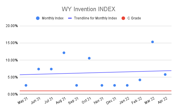 WY-Invention-INDEX-11