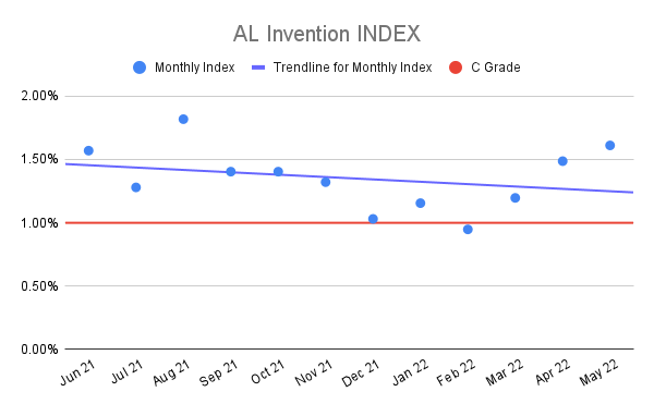 AL-Invention-INDEX-12