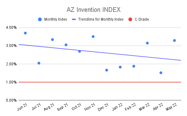 AZ-Invention-INDEX-14