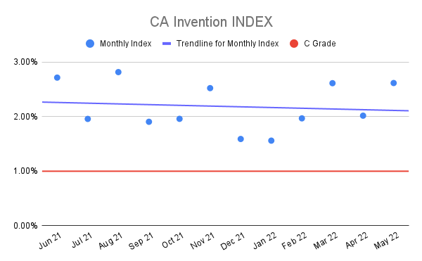 CA-Invention-INDEX-12