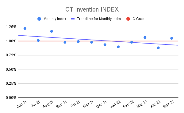 CT-Invention-INDEX-12