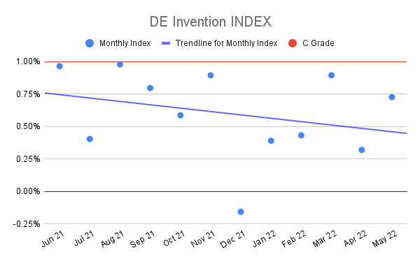 DE-Invention-INDEX-12
