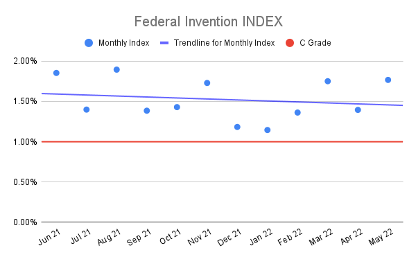 Federal-Invention-INDEX-12