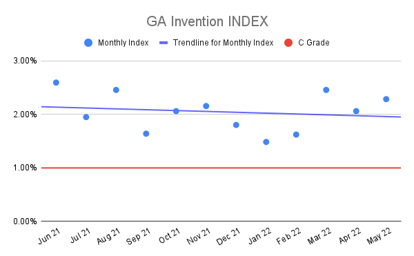GA-Invention-INDEX-13