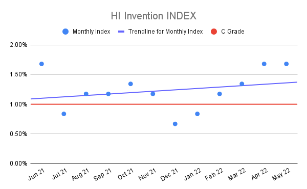 HI-Invention-INDEX-12