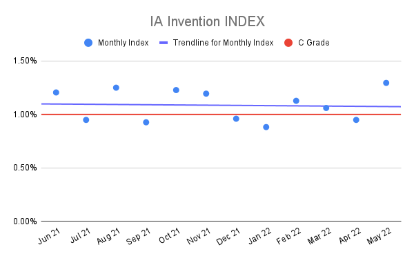 IA-Invention-INDEX-12