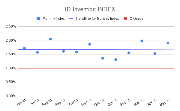 ID-Invention-INDEX-12